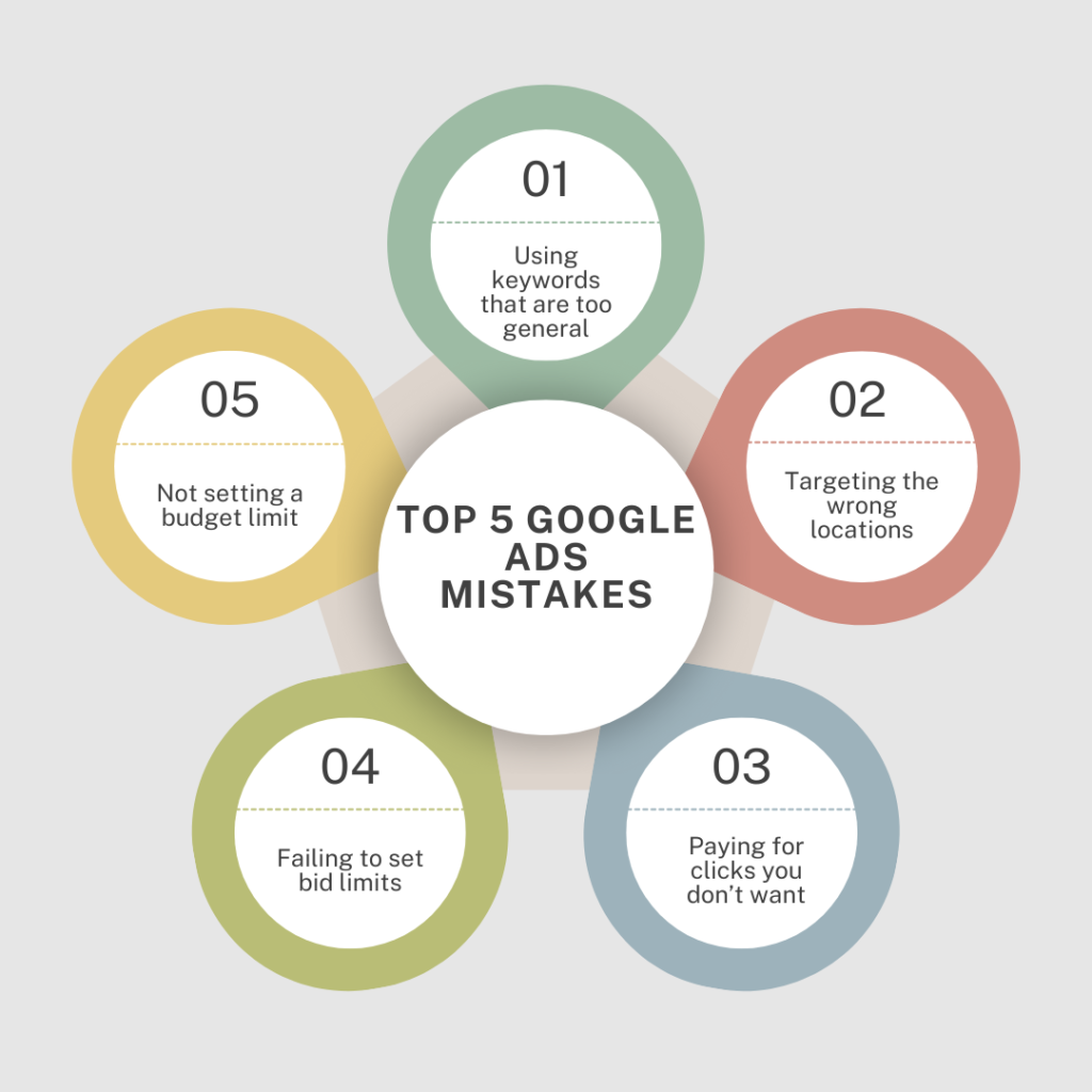 Top 5 Google Ads Mistakes